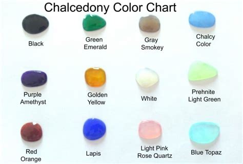 Famous types of chalcedony used in jewelry