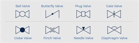 How to Read P&ID Component & Valve Symbols [w/ Download]