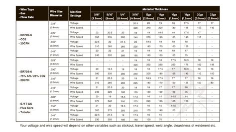 MIG Welder Settings Explained (with Chart) - Weld Guru