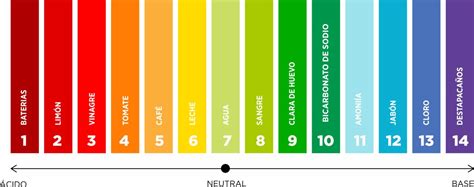 Farbe Naturals I PH Indicators