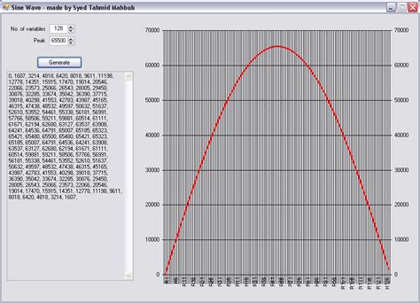 Software "Sine Wave" ~ Tahmid's blog