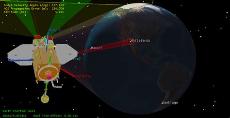 SDO | Solar Dynamics Observatory