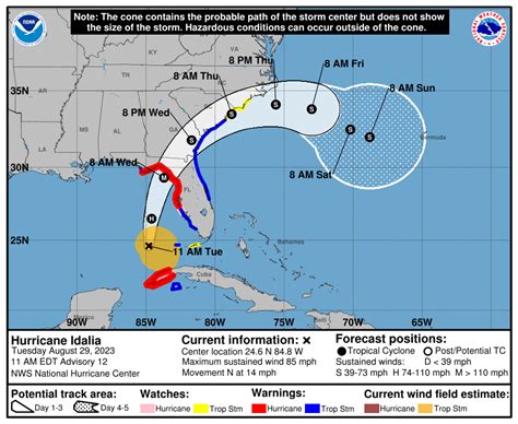 IDALIA Hurricane Resources and Preparation - Bluffton SC