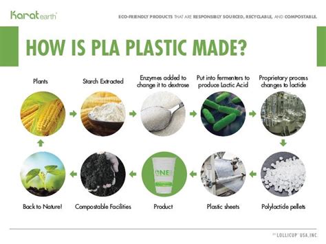 What is PLA?