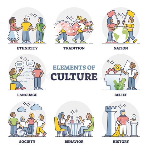 Culture As Social Behavior Characteristics for Society Outline ...