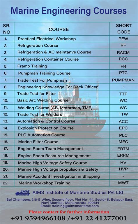 marine engineering courses – CollegeLearners.com