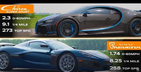 Rimac Nevera vs Bugatti Chiron SuperSport vs Tesla Model S Plaid : Can ...