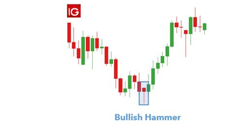 Hammer Candlestick Patterns: A Trader’s Guide