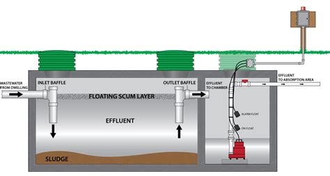 Download Concrete Septic Tank Design Manual - labrutracker