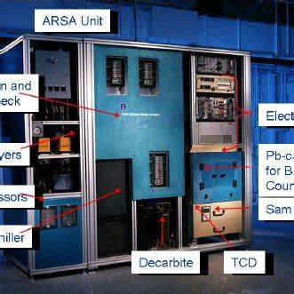 The ARSA system with various components labeled. | Download Scientific ...