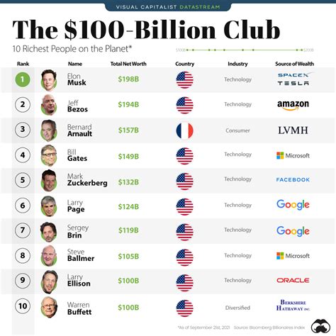 Top 10 richest languages in the world