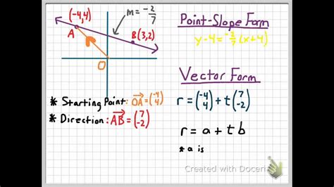 How To Write An Equation Of A Line In Vector Form - Printable Form ...