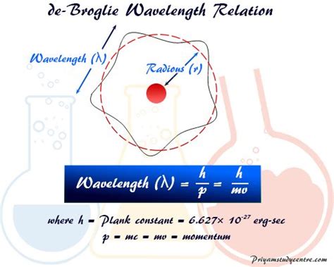 Electron Beam Wavelength Calculator - The Best Picture Of Beam