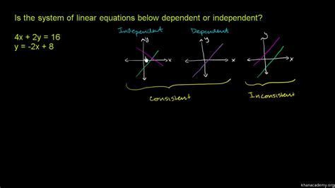 System Of Equations Dependent - duskmoms