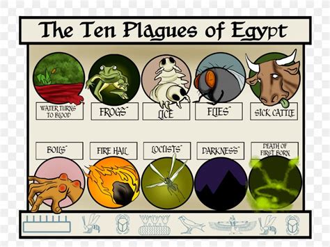 The Ten Plagues Of Egypt Book Of Exodus Bible Moses And The Ten Plagues ...