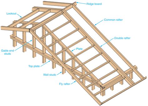 Flashcards - Basic residential Building terms - Rafter hip rafter ...