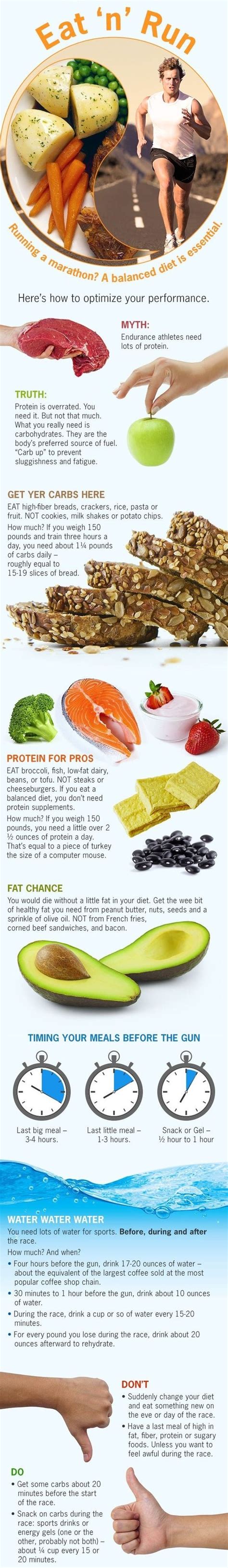 Don’t Take Nutrition For Granted In Marathon Preparation | Running ...