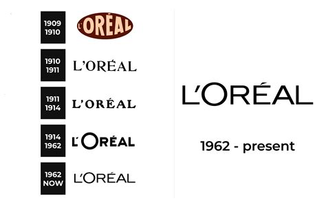 L’Oréal Logo and sign, new logo meaning and history, PNG, SVG