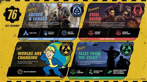 Fallout 76 2021 Roadmap Includes New SPECIAL Loadouts, Steel Reign ...