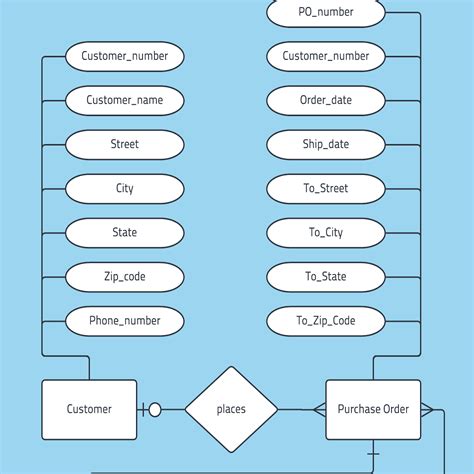 Examples Of Er Diagram With Solution | ERModelExample.com