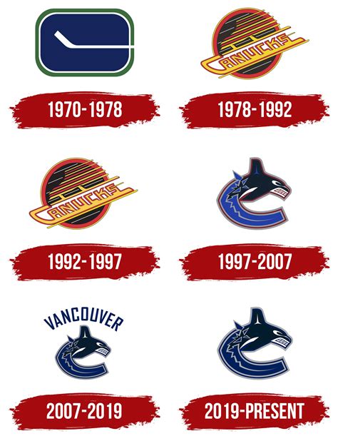 Vancouver Canucks Logo, symbol, meaning, history, PNG, brand