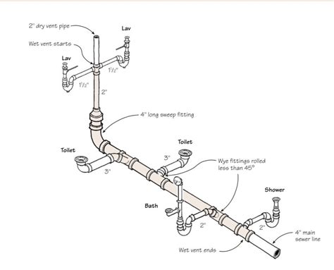 Combination Waste And Vent System Diagram