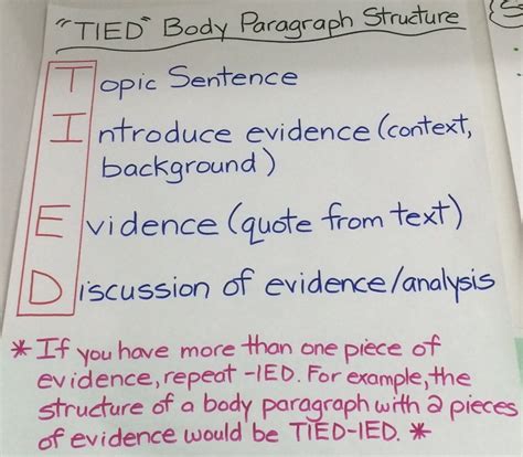 Argument Writing - 7th grade humanities