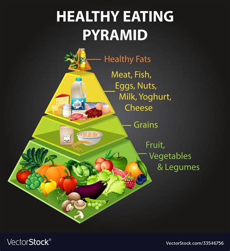 Healthy eating pyramid chart Royalty Free Vector Image