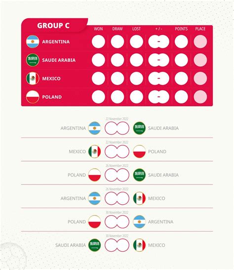 Group C scoreboard of World football 2022 tournament. All games match ...