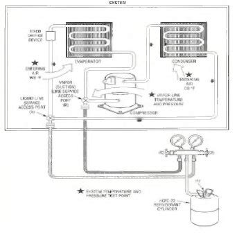 Refrigerant Charging Procedure Equipment Hookup – Vapor Charging for ...