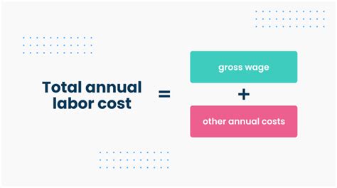 How to Calculate Labor Cost: A Full Guide