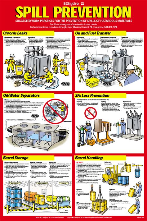 Osha Spill Response Plan Template