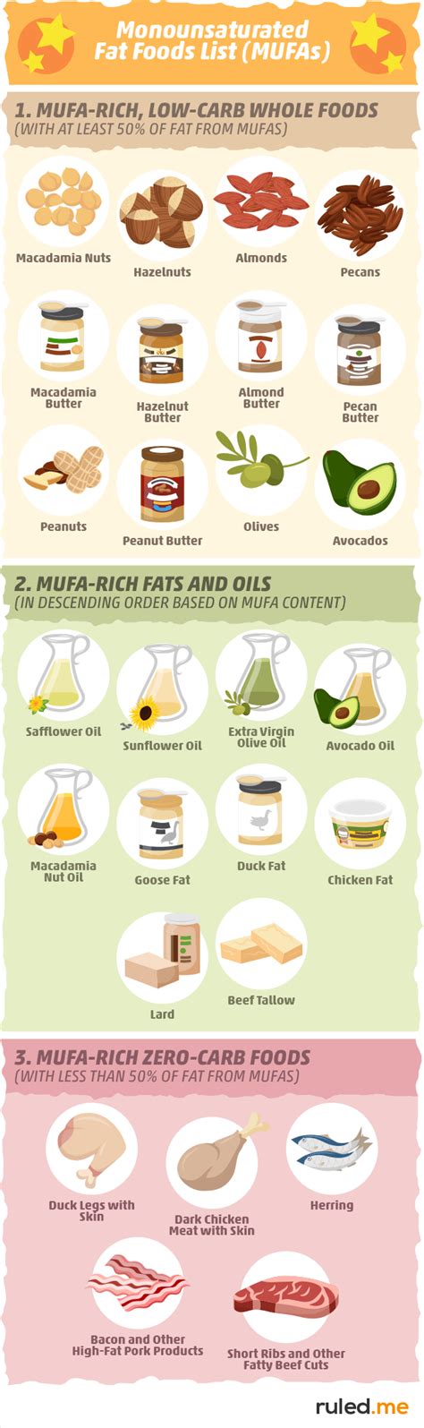 Monounsaturated Fat Examples