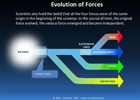 Ask Ethan: What does "Grand Unified Theory" mean? - Big Think