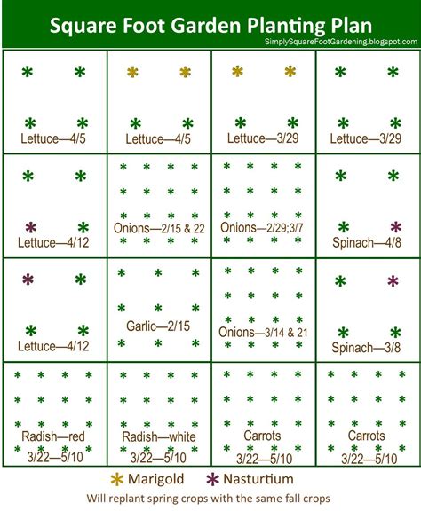 Printable Square Foot Gardening Spacing Chart