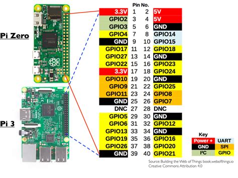 Node.js, GPIO and the Raspberry Pi – Web of Things