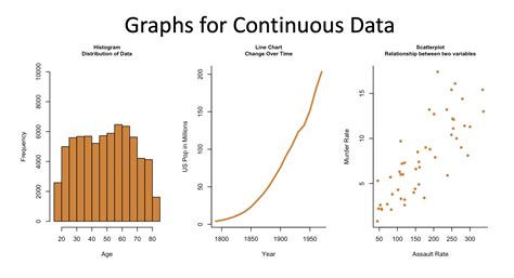 Continuous Data Graph