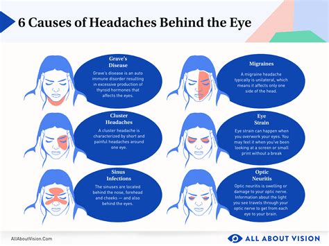 Types Of Headache And Reason | shop.pm-atemschutzshop.de