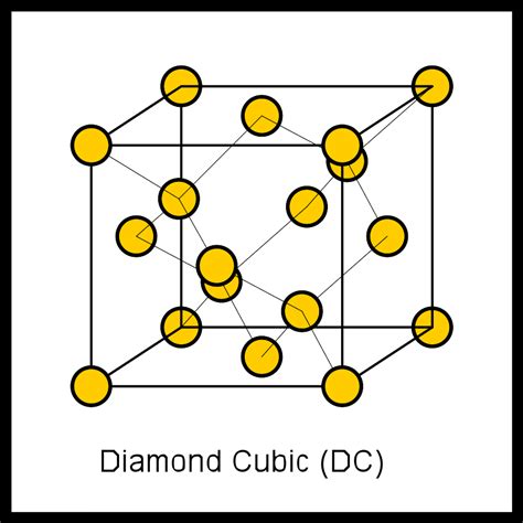 Diamond Cubic Unit Cell – Materials Science & Engineering