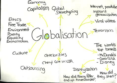 Example Of Concept Map About Globalization - IMAGESEE