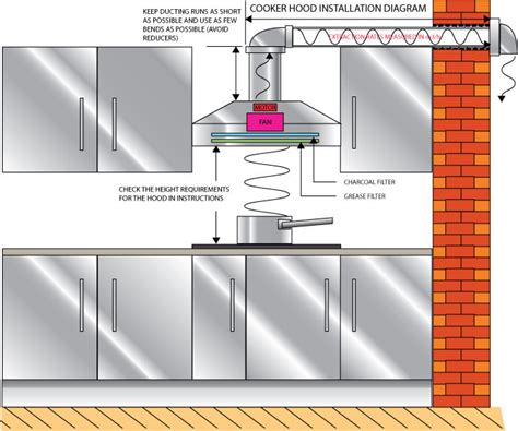 FITTING A COOKER HOOD / Ask-a-Saint | London Handyman Service | Minimal ...