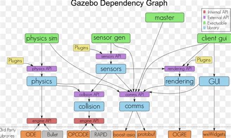 Robot Operating System Gazebo Robotics Simulator, PNG, 1000x600px ...