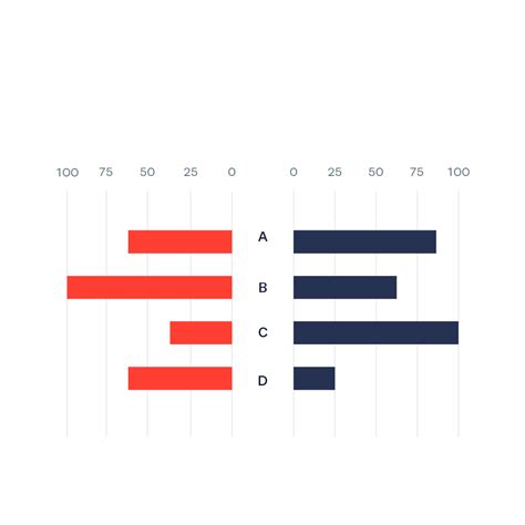 Butterfly Chart | Data Viz Project