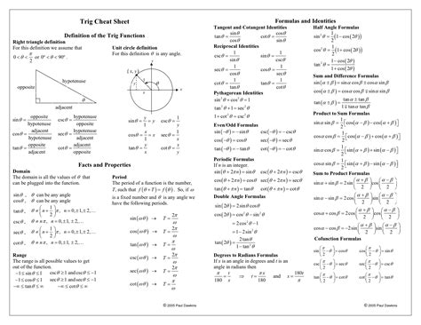 Trig rules cheat sheet - arcticpase