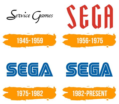 Sega Logo : histoire, signification de l'emblème