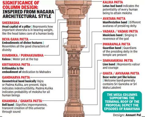 In the wings an airport grounded in Ayodhya's roots | Lucknow News ...