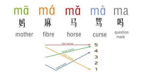 Chinese Pronunciation: The Complete Guide for Beginner