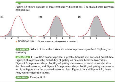 Solved: p-Values (Example 1) For each graph, indicate whether t ...