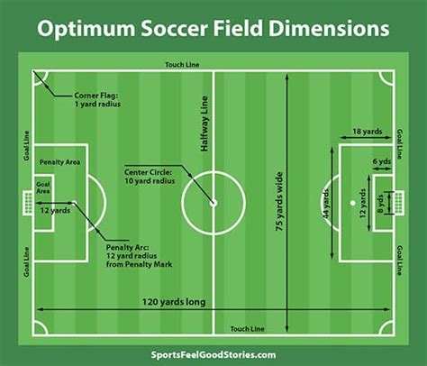 Football Field Dimensions Diagram