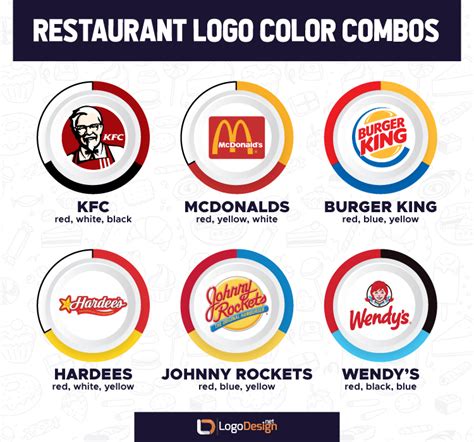 Every Restaurant Logo Designer Needs to Know This